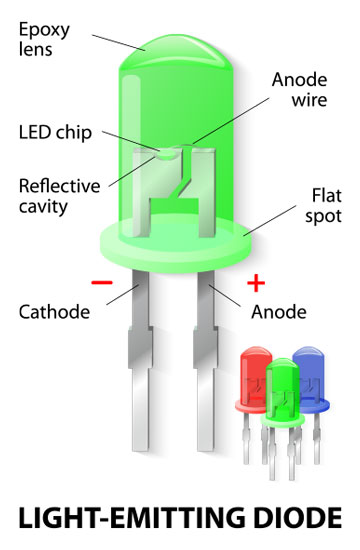 Heise LED Light-Emitting Diode